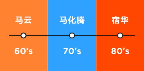 解碼巨頭基因 從企業文化看阿里、騰訊、快手的互聯網文化生態